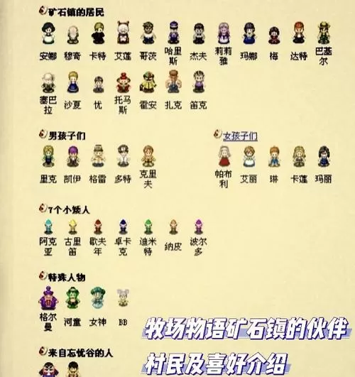 牧场物语矿石镇全事件表
