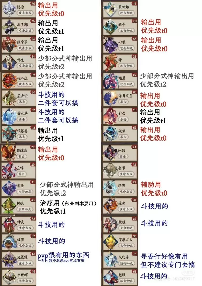 阴阳师御魂评分对照表
