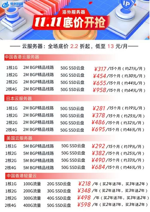 开通云空间收费吗