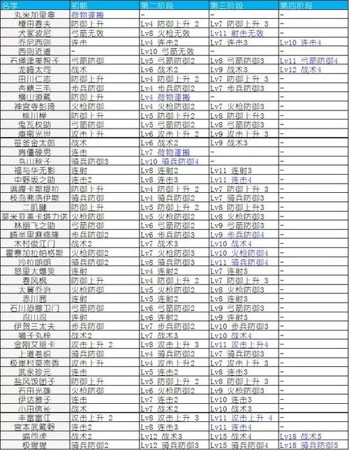 合战忍者村攻略人物技能排行
