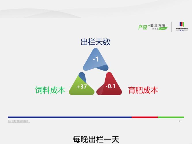 仔猪到出栏要多长时间