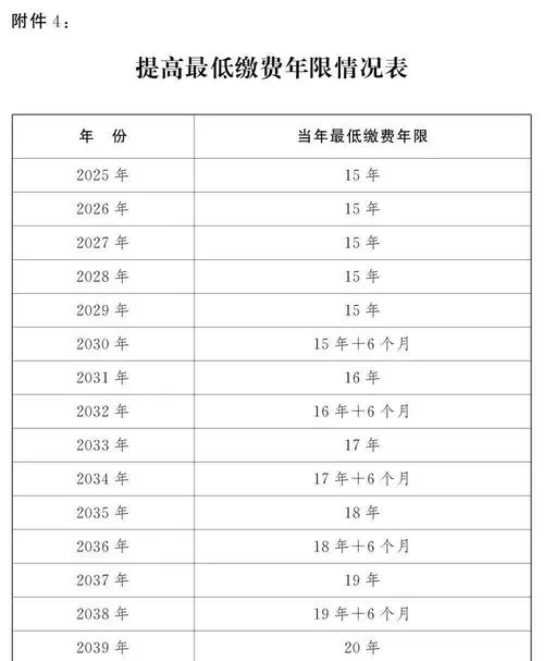 退休新规2025一览表