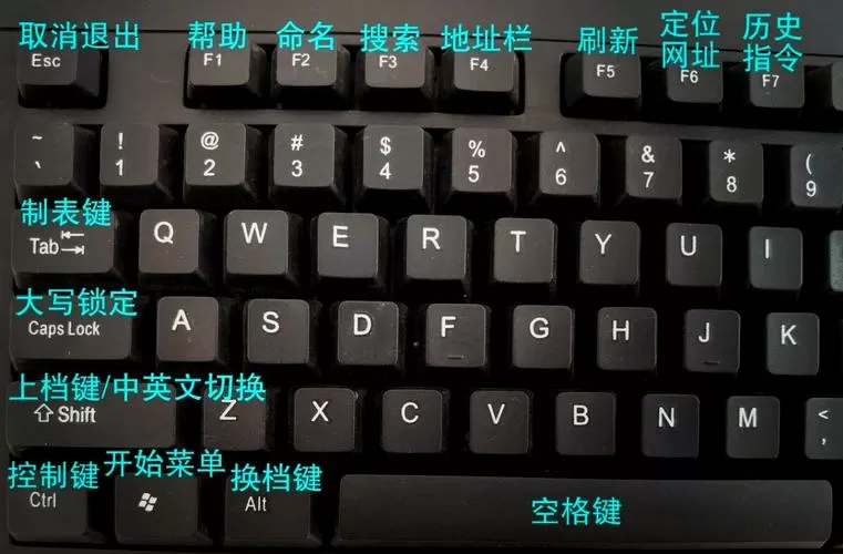 键盘上面一排1-9数字按键切换