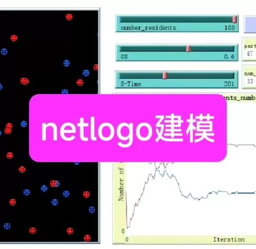 created implicit net for