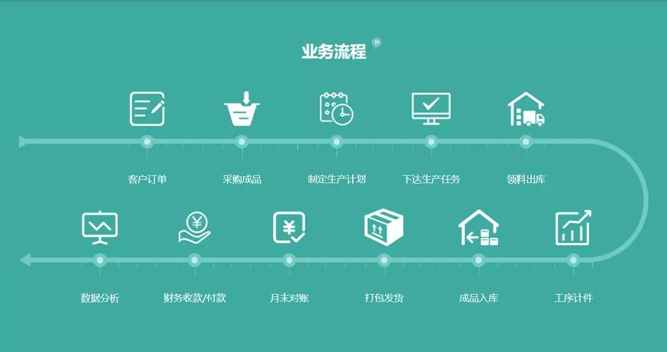 纺织erp管理软件