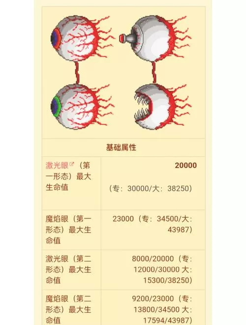 泰拉瑞亚克苏鲁之眼怎么召唤