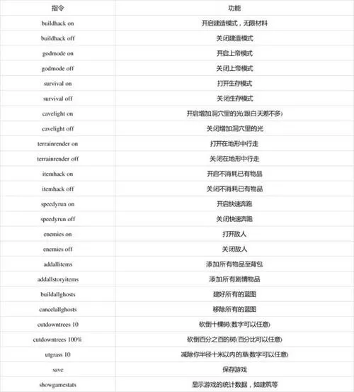 森林代码作弊码大全