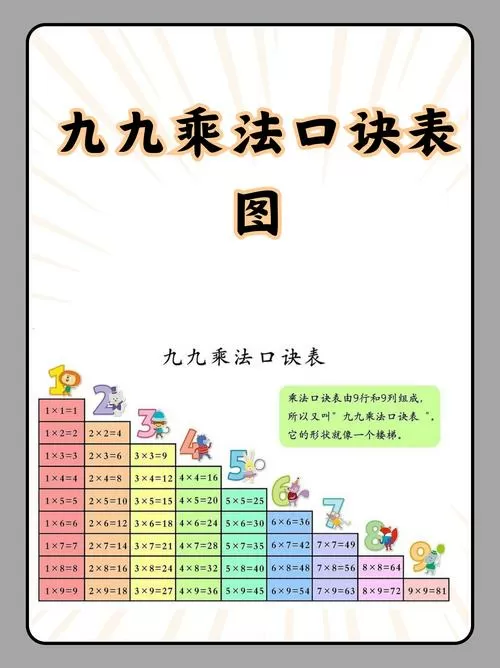 乘法口诀表等于16的有哪些