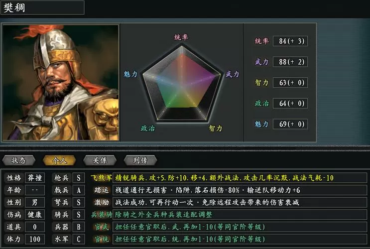 三国志11枪神给谁最好?