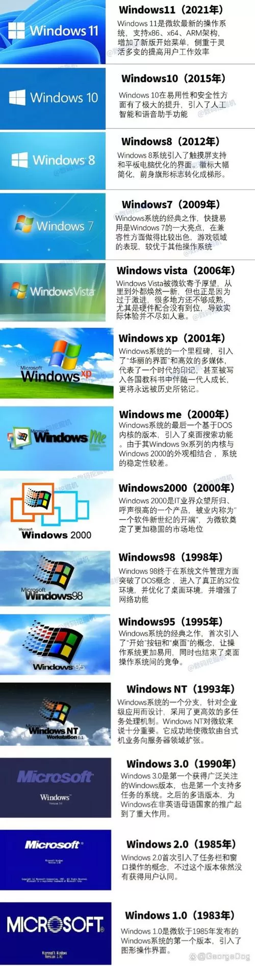 windows到第几代了