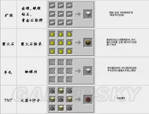 永恒枪械工坊零合成表