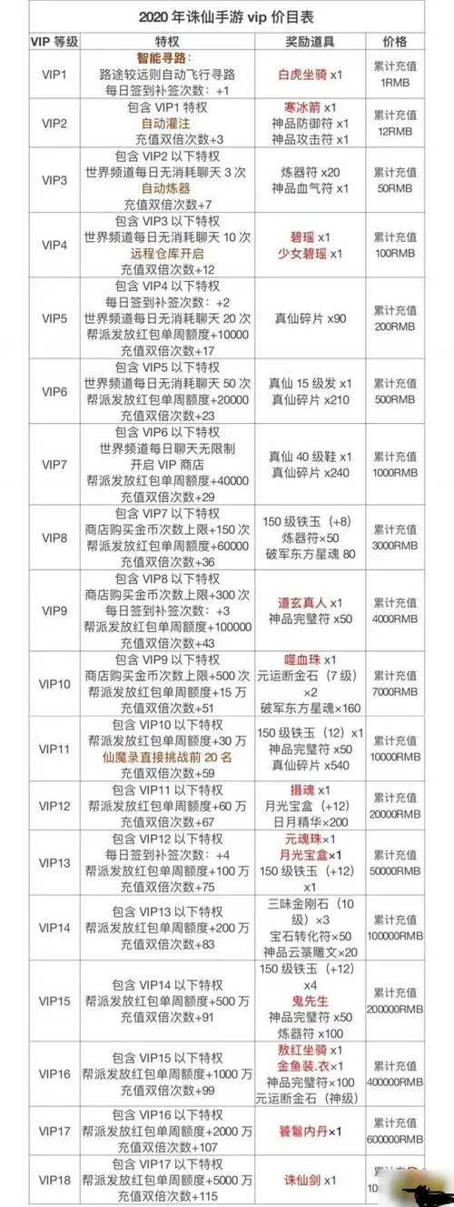 诛仙手游充值vip价格表截图