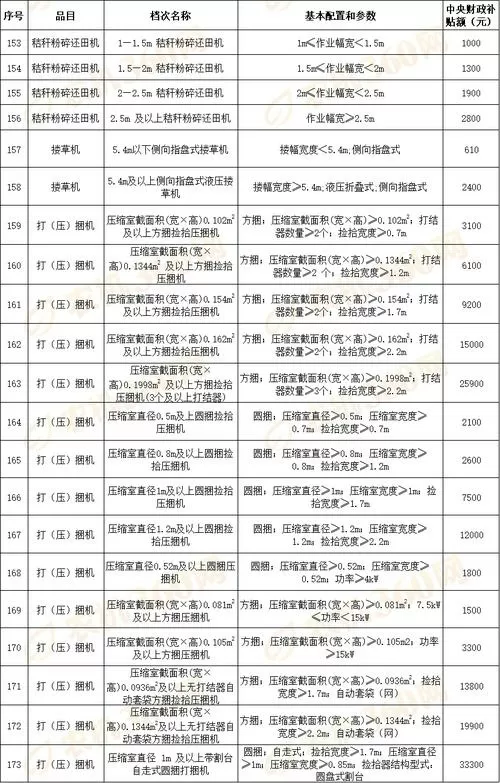 吉林省2021年农机购置补贴一览表