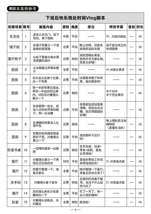 短视频脚本是什么意思