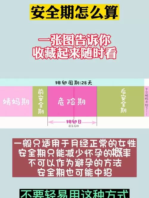 如何算安全期最准确