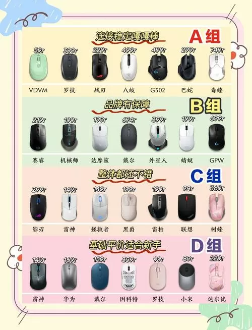 游戏鼠标品牌排行榜