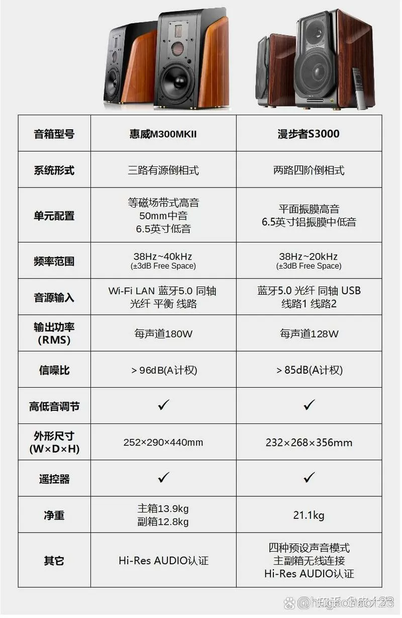 漫步者s3000怎么煲机
