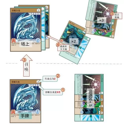 游戏王连锁规则详解