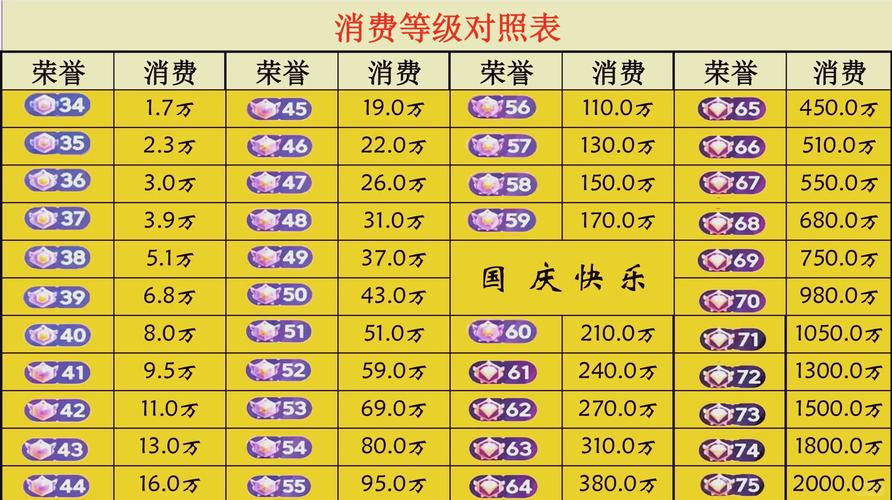 hello语音升段价格表