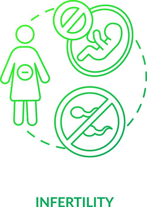 女性一晚上3次纵欲导致不孕