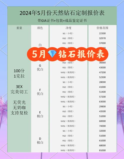 hello语音5w钻石多少钱