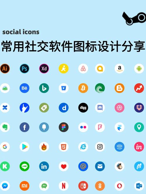 软件社交