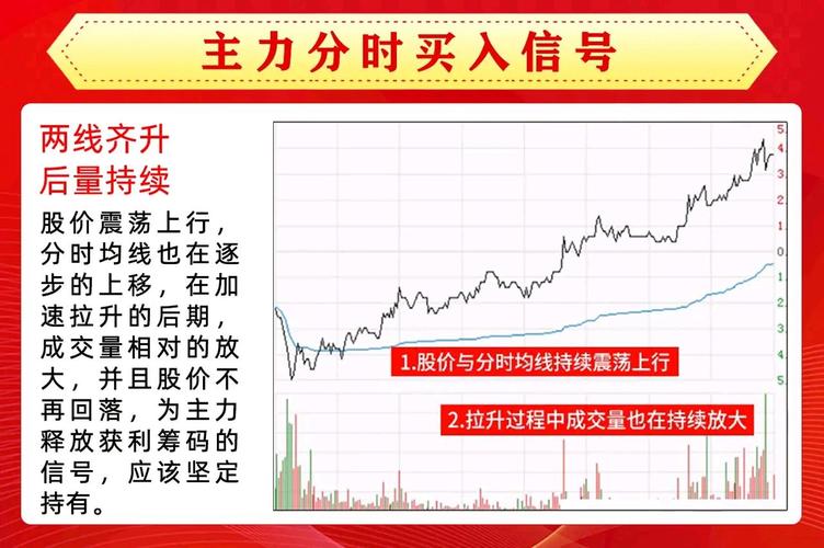 300573股票行情分时k线图