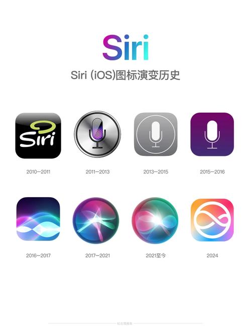 siri安装