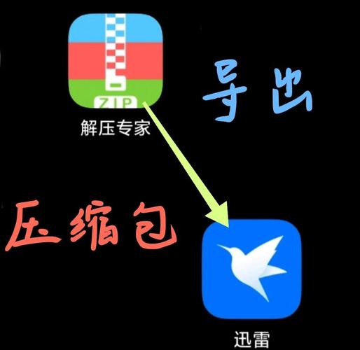如何解压迅雷下载的文件