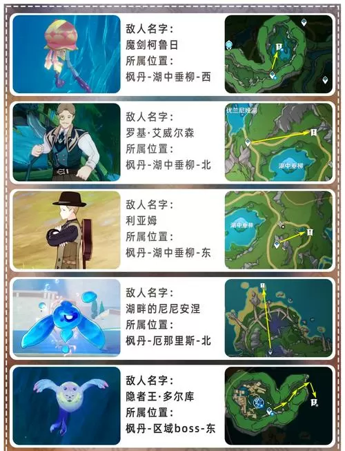 原神pc端怎么快速切换编队