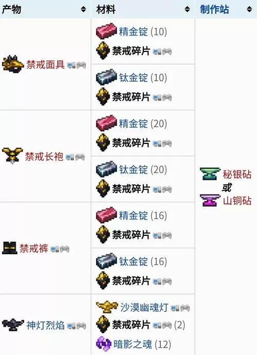 泰拉瑞亚禁戒碎片怎么弄?