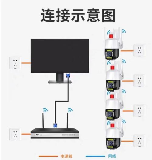 监控摄像头怎么连接电脑