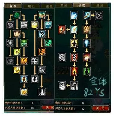 qq自由幻想药师技能加点