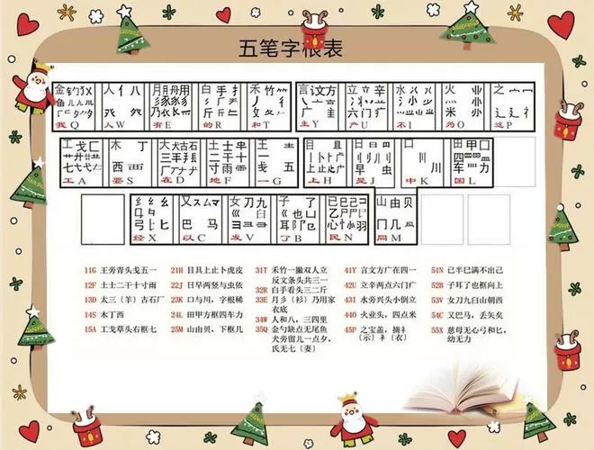 五笔字根表图片 口诀