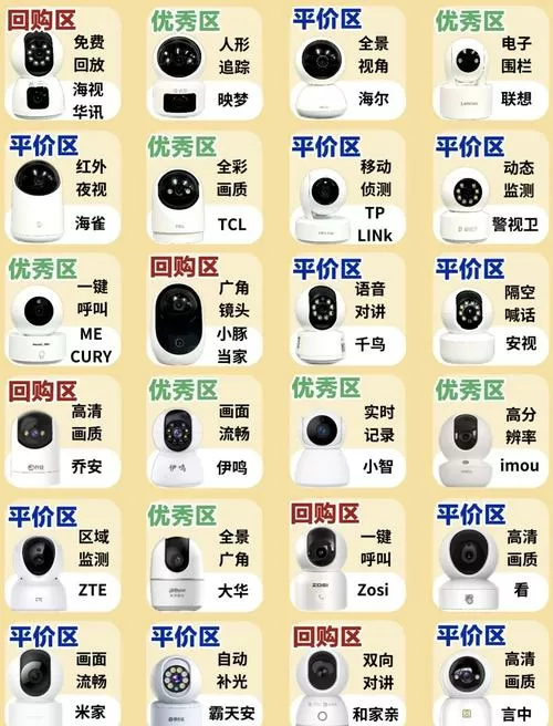 监控摄像头怎么使用