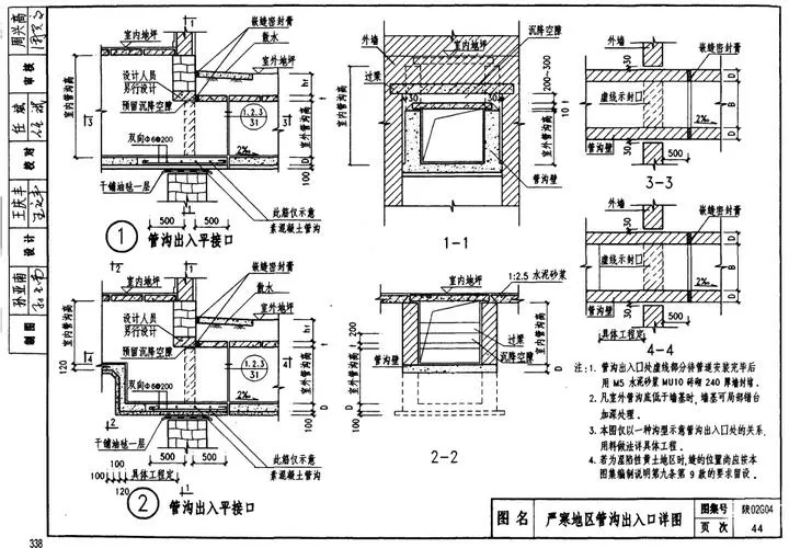管沟及盖板图集02g04