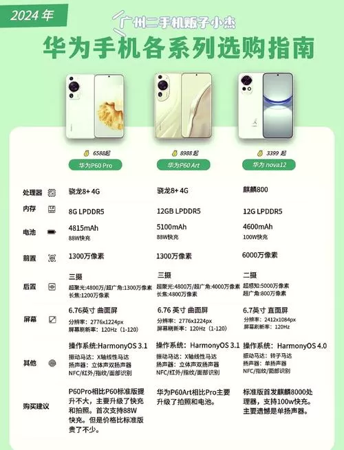华为5g全网通手机价格