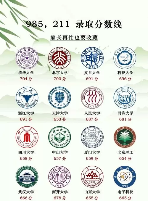 2019年各个大学录取分数线
