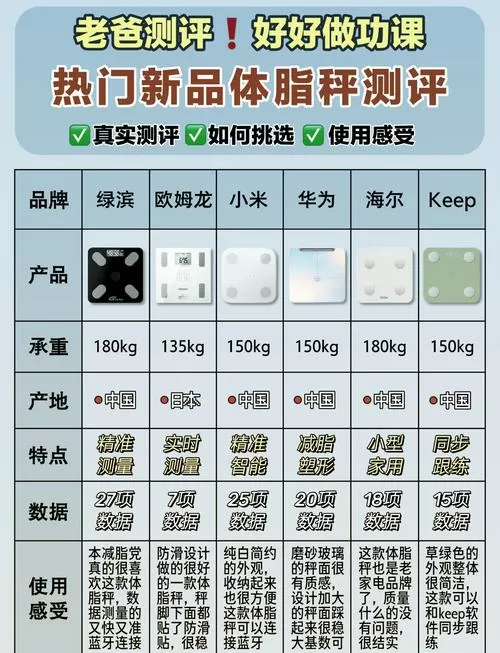 电子秤品牌排行榜前十名