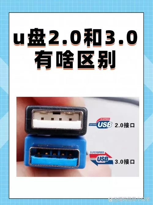 车载u盘接口选2.0还是3.0