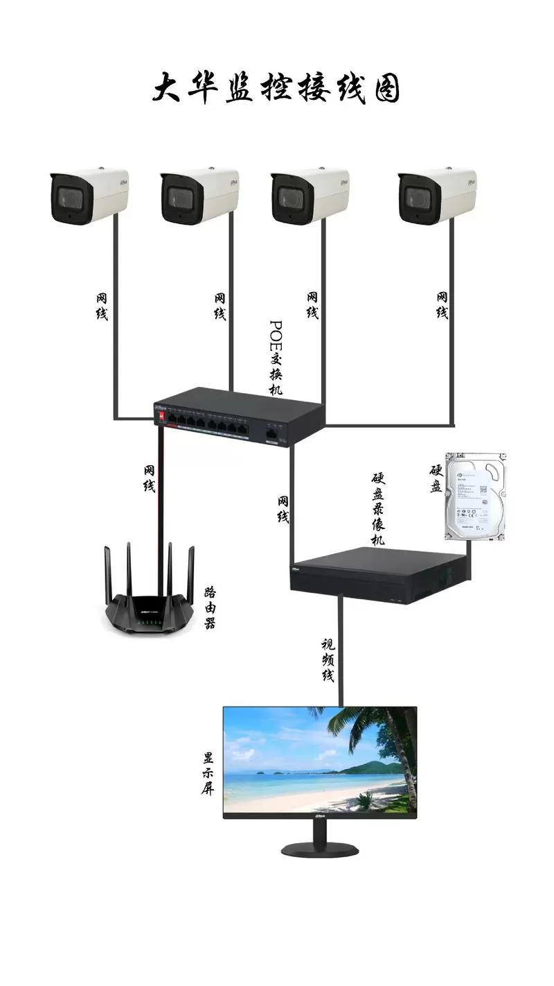 大华监控怎么连接手机