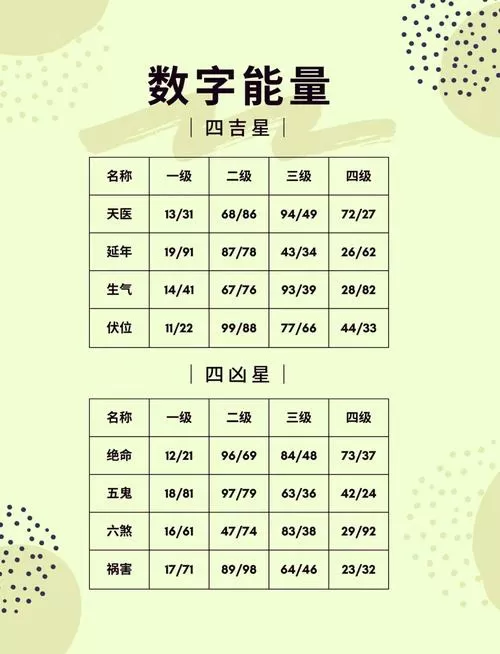 数字能量磁场拆号详解