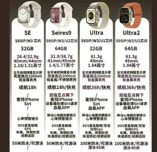 苹果se手表功能介绍