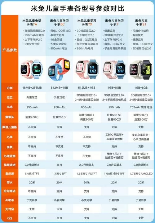 小米电话手表使用教程