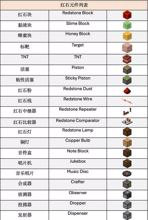 我的世界矿物透视代码