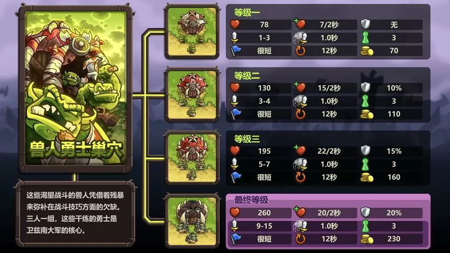 王国保卫战复仇防御塔最强搭配
