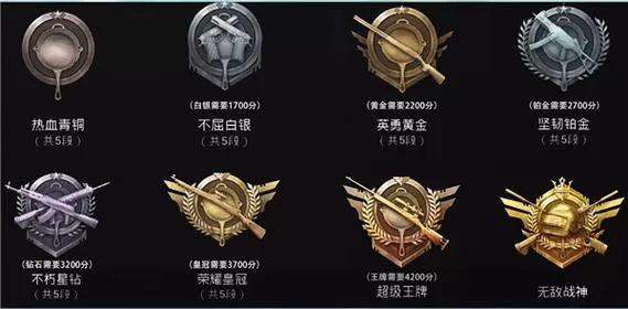 和平精英段位提升技巧