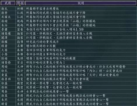 三国志11武将特技一览表