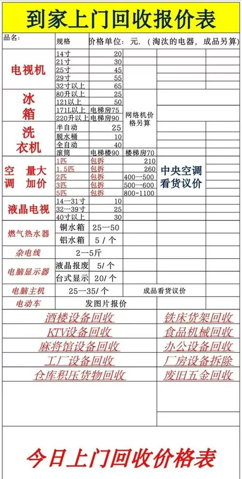 废品上门回收价格一览表