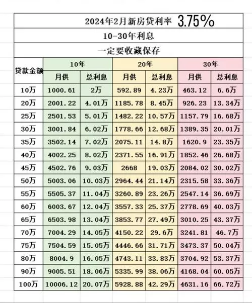 周口买房贷款利率是多少